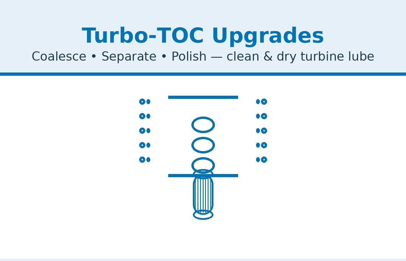 Turbo-TOC Upgrades